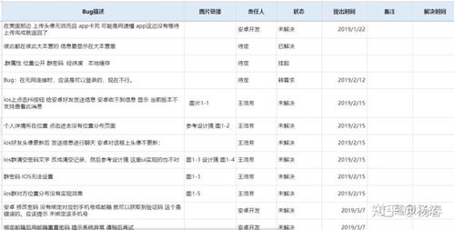 軟件開發與UI測試全指南 文檔體系與外包陷阱揭秘