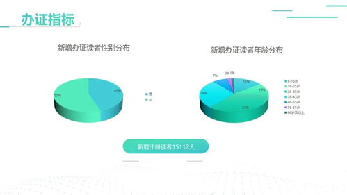 回顧與展望 濟(jì)寧市圖書館新館開放兩周年服務(wù)數(shù)據(jù)報(bào)告深度解讀