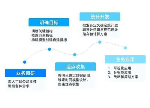 產(chǎn)品經(jīng)理必學(xué)的數(shù)據(jù)思維與技能 從入門到精通，掌握這些數(shù)據(jù)處理知識(shí)，輕松漲薪2W+