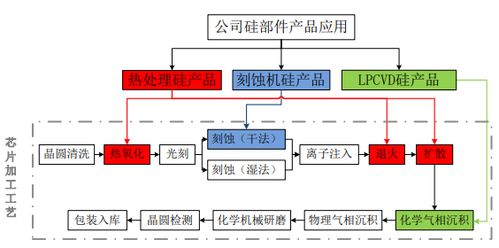 硅部件龍頭闖關(guān)A股 中國(guó)最大生產(chǎn)商背后的日資控股與數(shù)據(jù)處理服務(wù)新局