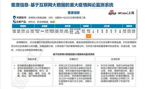 大數(shù)據(jù)產(chǎn)品與解決方案服務(wù)能力目錄指引正式發(fā)布，蜜度信息輿論監(jiān)測(cè)系統(tǒng)入選數(shù)據(jù)處理服務(wù)領(lǐng)域