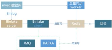 微服務(wù)架構(gòu)下的網(wǎng)關(guān)與容錯(cuò) 數(shù)據(jù)處理服務(wù)的韌性與優(yōu)化